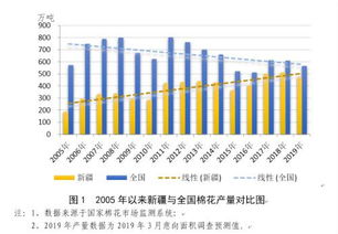 借政策东风的新疆纺织业还能飞多久