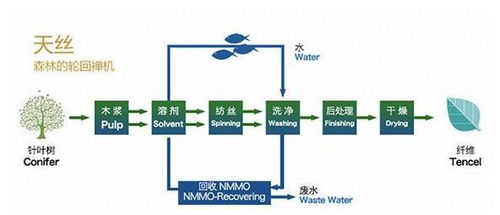 起底中国纺织业的复兴之路