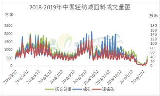 myagric 纺企已全面复工 布市能否再接再厉